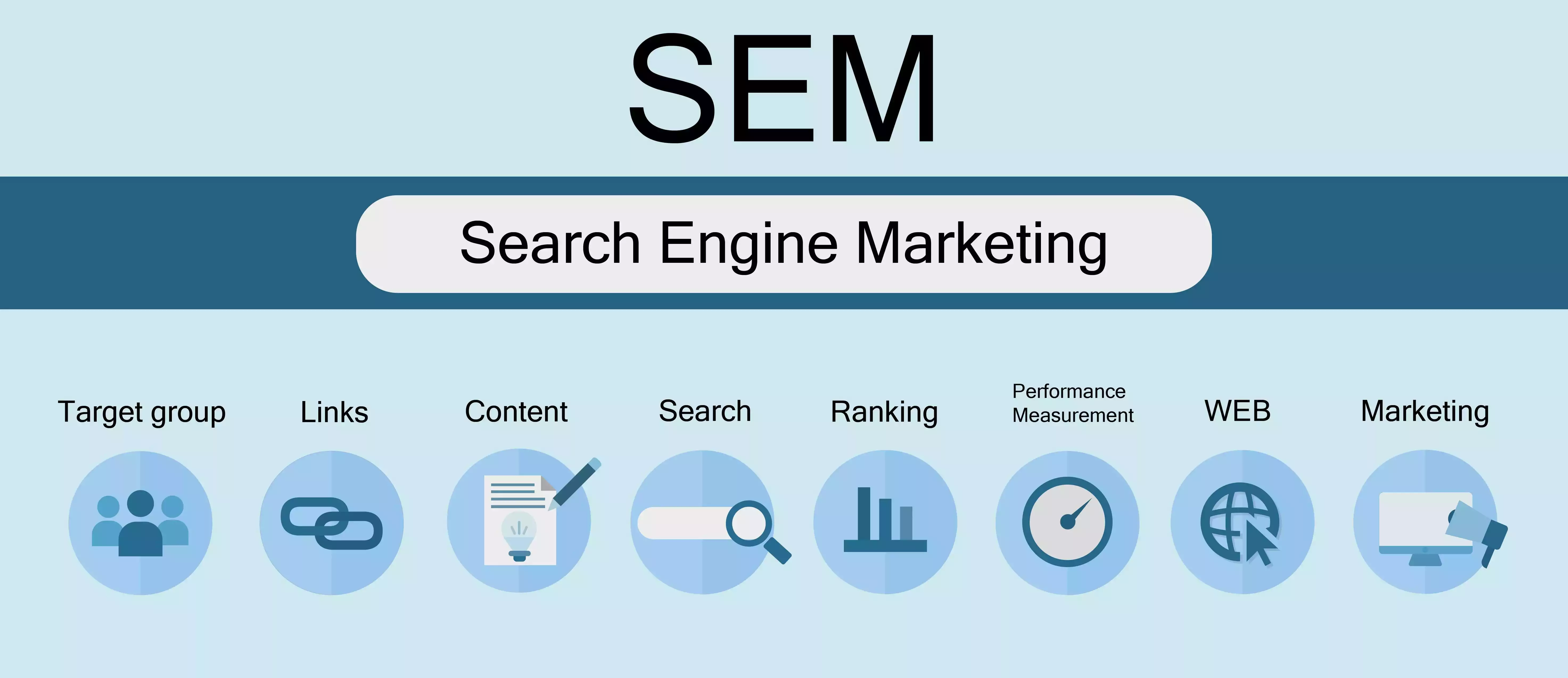 Search Engine Marketing Services & Solutions