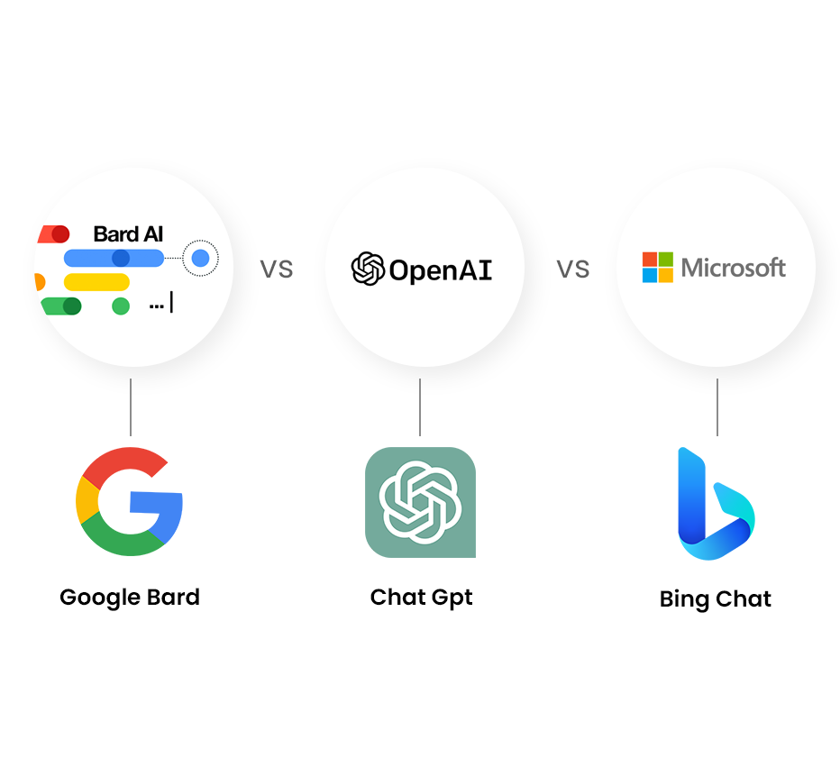 ChatGPT vs. Microsoft Bing AI vs. Google Bard: Which Is the Best AI Chatbot?