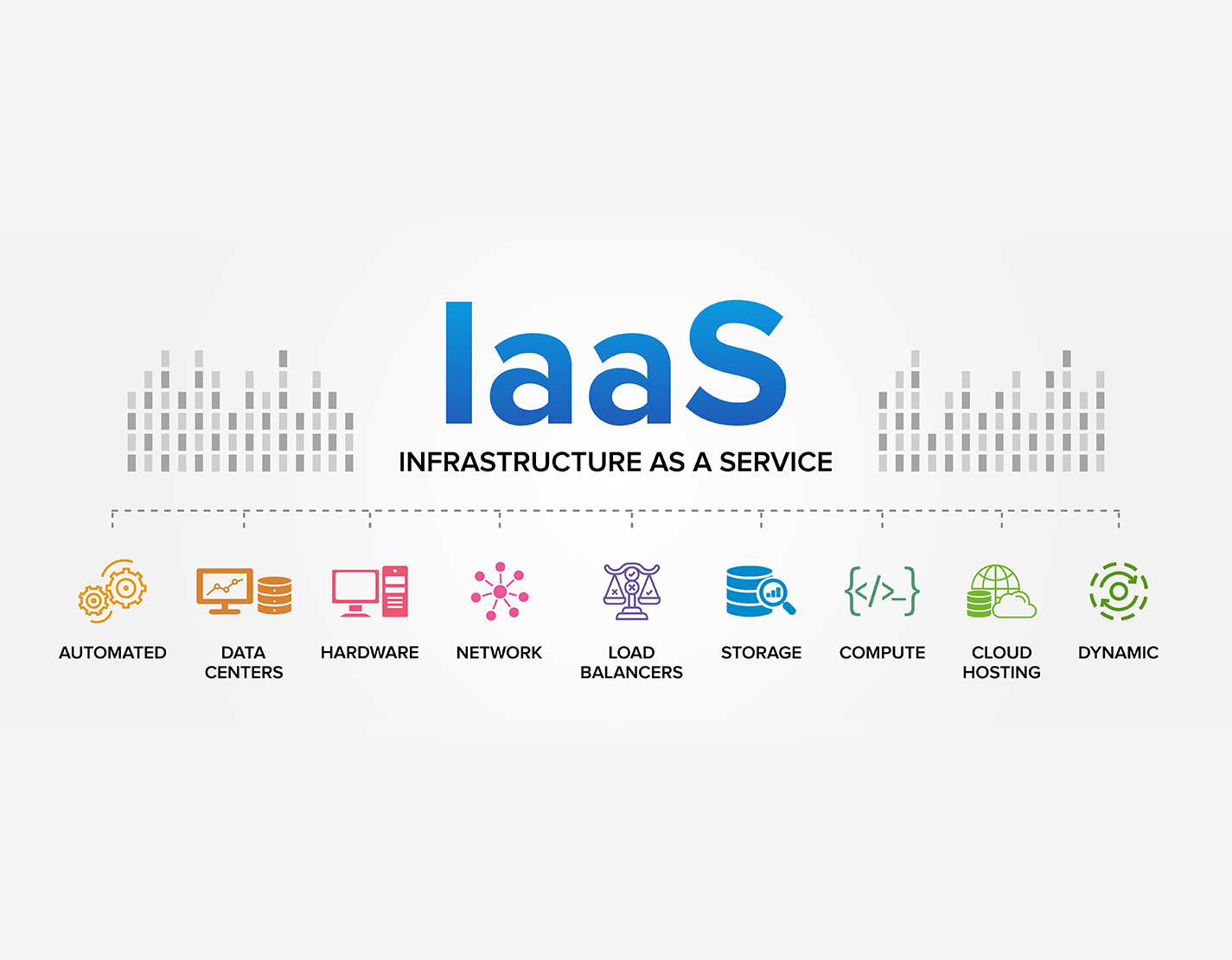 Infrastructure-as-a-Service (IaaS) Solutions