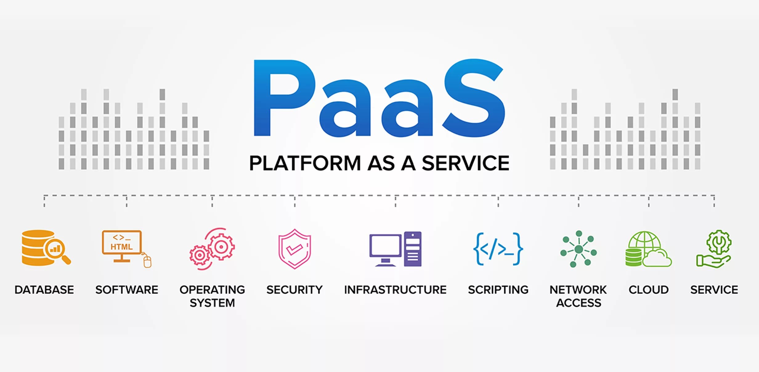 Platform-as-a-Service (PaaS) Solutions